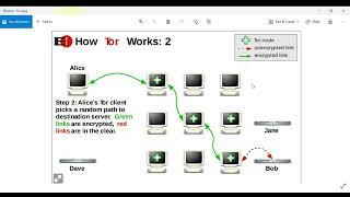 The Onion Router (Tor) Explained