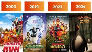 Evolution of Aardman Animations Films 2000-2024