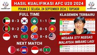 Hasil Kualifikasi Piala Asia U20: Kuwait vs Korea Selatan - Klasemen Kualifikasi Piala Asia U20 2024