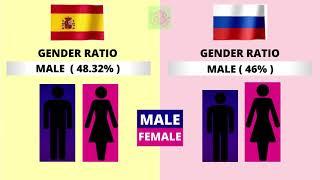 Spain vs Russia Country Comparison 2021 | Russia vs Spain Military Power Comparison 2021