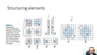 morphological operators