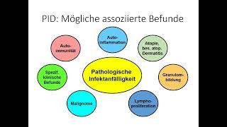 Teil 1: Infektanfälligkeit und Immundefekt