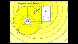 Mathematical Coincidence? Fine Structure Constant 137 Golden Angle 137.5