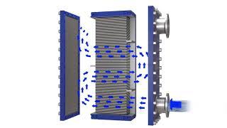 Alfa Laval Compabloc – Liquid-to-liquid