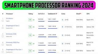 Smartphone Processor ranking in January 2024 | Processor ranking | Invest money on right processor