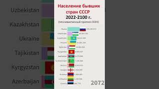 Население бывших стран СССР, прогноз до 2100 года.