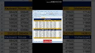 Excel में Keyboard से Auto Sum कैसे करें || by Tausif WduWorld #shorts