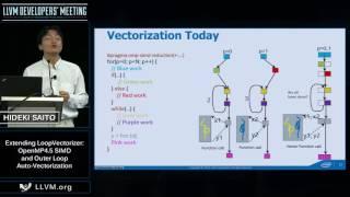 2016 LLVM Developers’ Meeting: H. Saito “Extending LoopVectorizer towards OpenMP4.5 SIMD...”