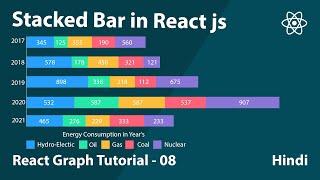 Stacked Bar in React js Using Apexcharts