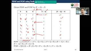 Finding PDNF and PCNF using Truth Table (Example - 2)