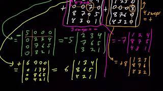 Computing determinants: expansion by minors