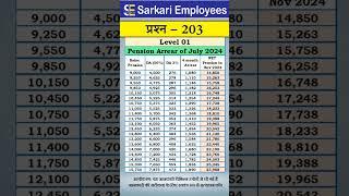 203 - Level 1 Pension Arrear in Nov 2024 #pension