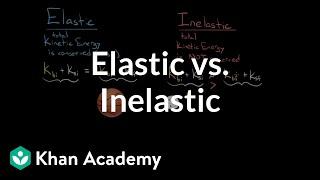 Elastic and inelastic collisions | Impacts and linear momentum | Physics | Khan Academy