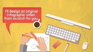 Animated explainer  video for your product or service