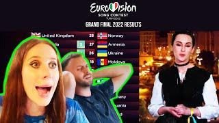 MY AMERICAN IN-LAWS REACT TO EUROVISION 22 RESULTS