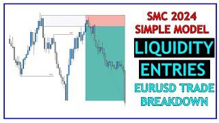 Easy Liquidity Supply And Demand Trading Strategy (2024)