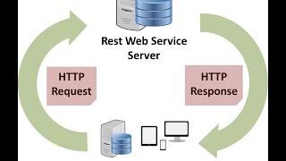 How Web Servers Work ?