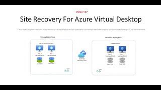 Azure Site Recovery (ASR) for AVD/Citrix DaaS