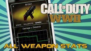 All Call of Duty WW2 Weapon Stats In Your Pocket - Damage Graphs, TTK, & More