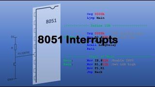 #37 8051 Interrupts