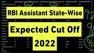 RBI Assistant State-Wise Expected Cut Off 2022 | Prelims 2019 Cut-off Analysis