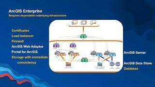 ArcGIS Enterprise Architecture