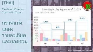 [THAI] กราฟแท่งแสดงรายละเอียดพร้อมยอดรวม | Clustered Column Chart with Total -How to Create