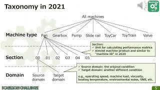 DCASE Workshop 2021, ID 61 - Description and Discussion on DCASE 2021 Challenge Task 2: Unsupervi...