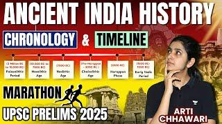 Ancient India History: Chronology & Timeline in One Shot! | UPSC Prelims 2025 | Arti Chhawari