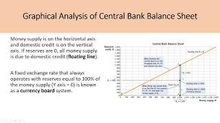 International Macroeconomics CH9– Exchange Rate Crises, Feenstra (Part 1)