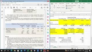 ABC Costing Review Problem ll Garrison 15th Edition ll Page 312 ll Md. Jahangir Alam