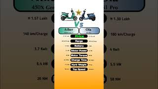 Ather 450X Gen 3 Vs Ola S1 Pro #technnu