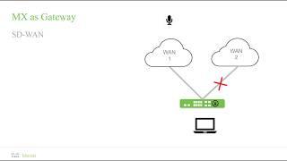 Meraki MX Technical Deep Dive (Module 5) - Dynamic Routing & SD-WAN