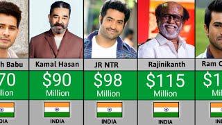 Richest Tollywood Actors in 2022