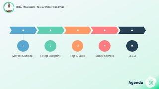 Test Architect Roadmap