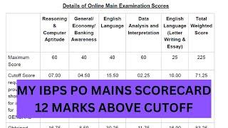 MY IBPS PO MAINS SCORECARD 2022 | HOW MUCH MARKS ABOVE CUT-OFF? #ibpspo  #ibpspomains