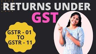 Types of GST Returns | GSTR3B, GSTR1, CMP08,GSTR4,GSTR5, GSTR6, GSTR7, GSTR8, GSTR9, GSTR10, GSTR11