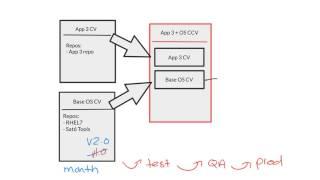 Content views and filters in Satellite 6: part 3, content views and composite content views