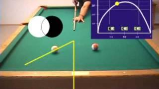 30˚ RULE PEACE SIGN for visualizing the cue ball natural angle