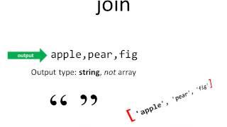 JavaScript Visual Reference: the join Method