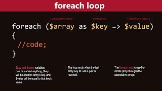 PHP Foreach Loop Tutorial
