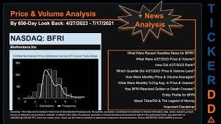 BFRI News along with Price and Volume Analysis BFRI Stock Analysis $BFRI Latest News TickerDD BFRI P