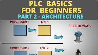 PLC Basics for Beginners Part 2 - [ PLC Architecture ]