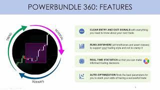 NinjaTrader Secrets with the Powerbundle AO | Trading TechTalk 15