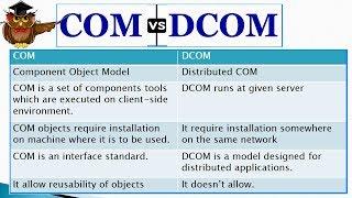 Difference between COM and DCOM