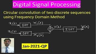 Circular Convolution by frequency domain method