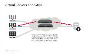 Virtual Machine ID | Follow the Wire Series | Marvell Technology