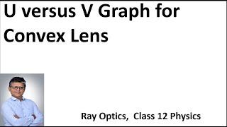 Graph between object distance and image distance for a convex Lens Class 12 Physics