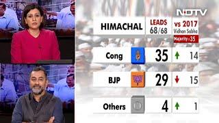 Himachal Pradesh Election Results 2022 | Congress Leads In Himachal, Party's Plan To Protect Flock