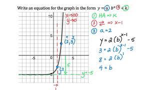 Exponentials - How to Write an Equation from the Graph